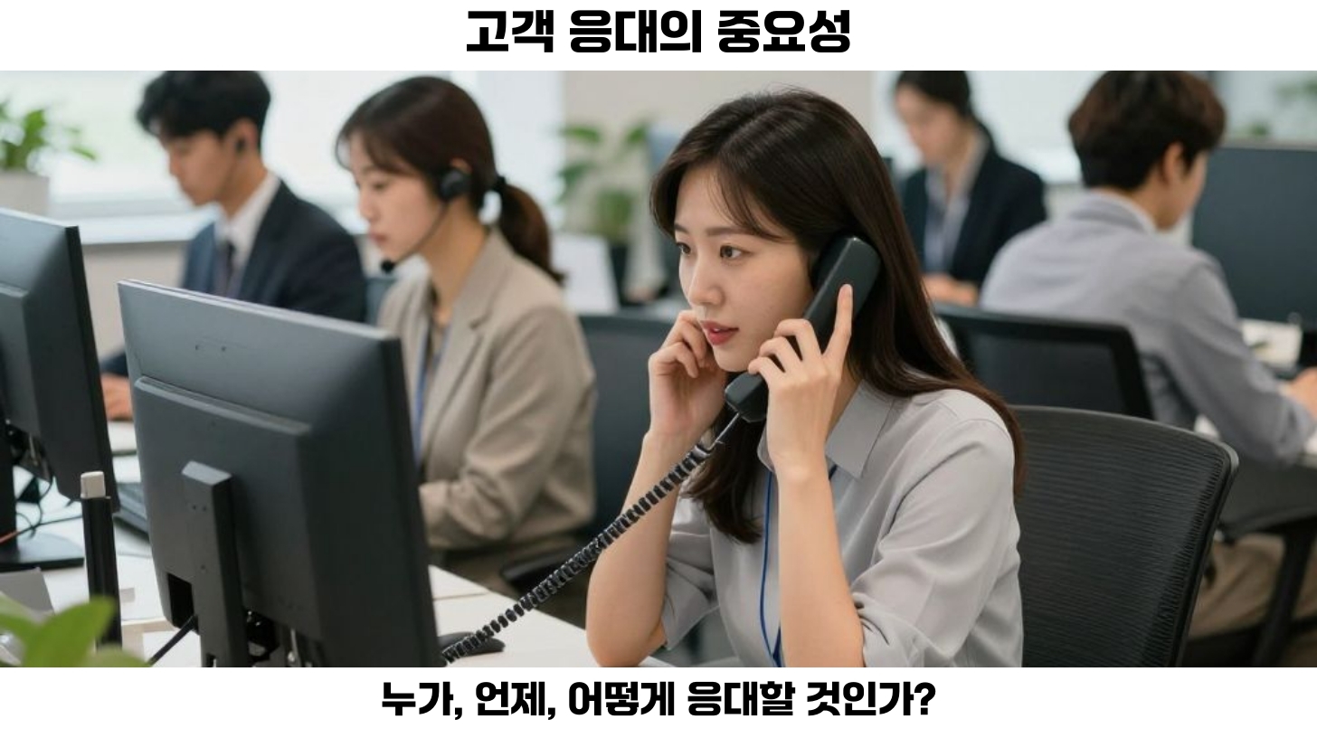 첫번째, 고객 응대의 중요성은 업무 환경에서 매우 강조됩니다. 두번째, 고객의 문의에 빠르고 정확하게 대응하는 것은 신뢰도를 높이는 중요한 요소입니다. 세번째, 많은 조직에서 서비스 수준 협약(SLA)을 설정하여 고객 응대를 관리합니다. 네번째, 최초 응답 시간과 해결 시간은 SLA의 주요 기준입니다.