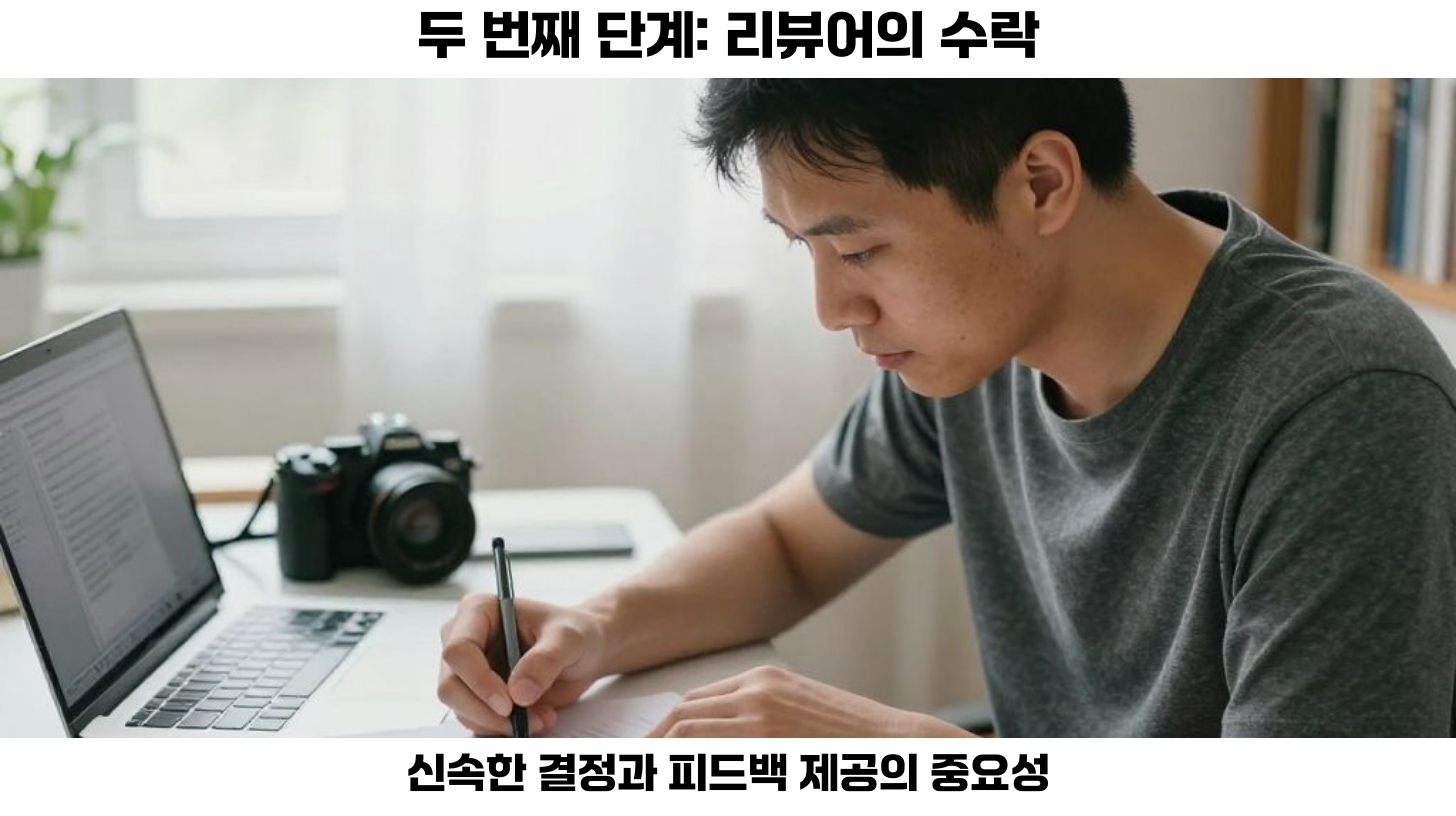 리뷰 요청 프로세스: 저널에서의 피어 리뷰 이해하기 4 리뷰 작성 과정