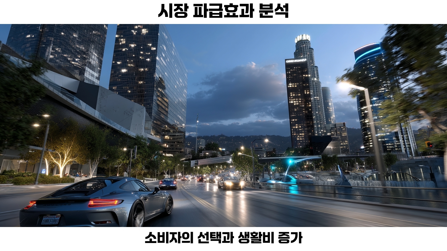시장의 급격한 변화