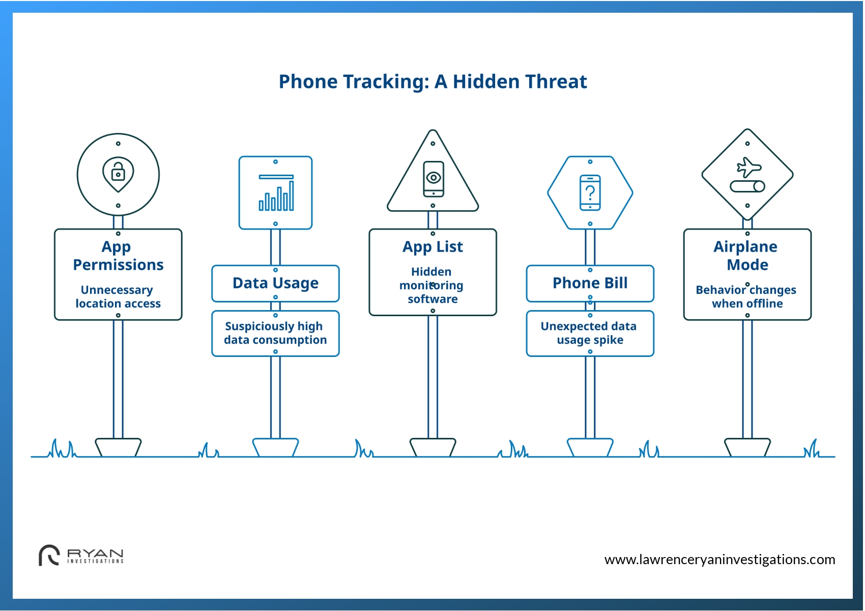 Steps to check if your phone is being tracked