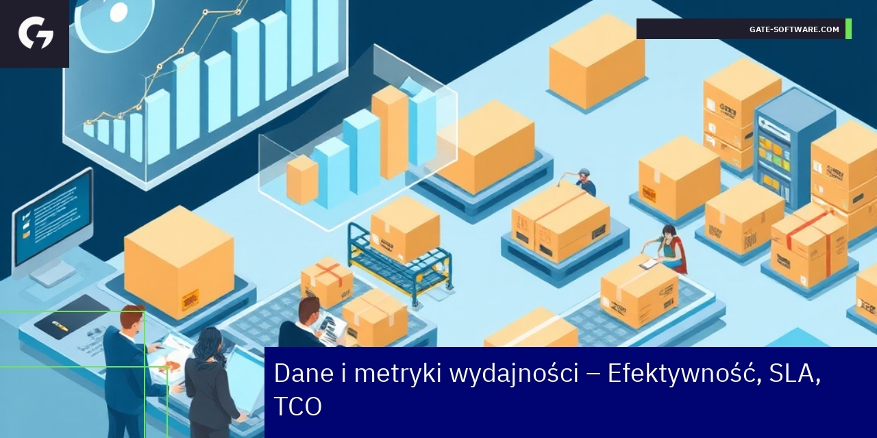 Wykresy i statystyki dotyczące wydajności i SLA