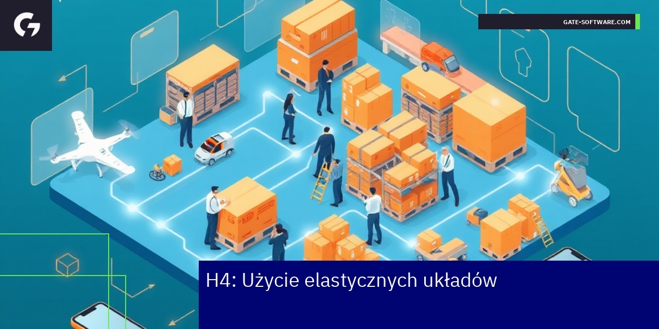 Elastyczne układy w e-commerce Hyva Schemat elastycznych układów na platformie e-commerce
