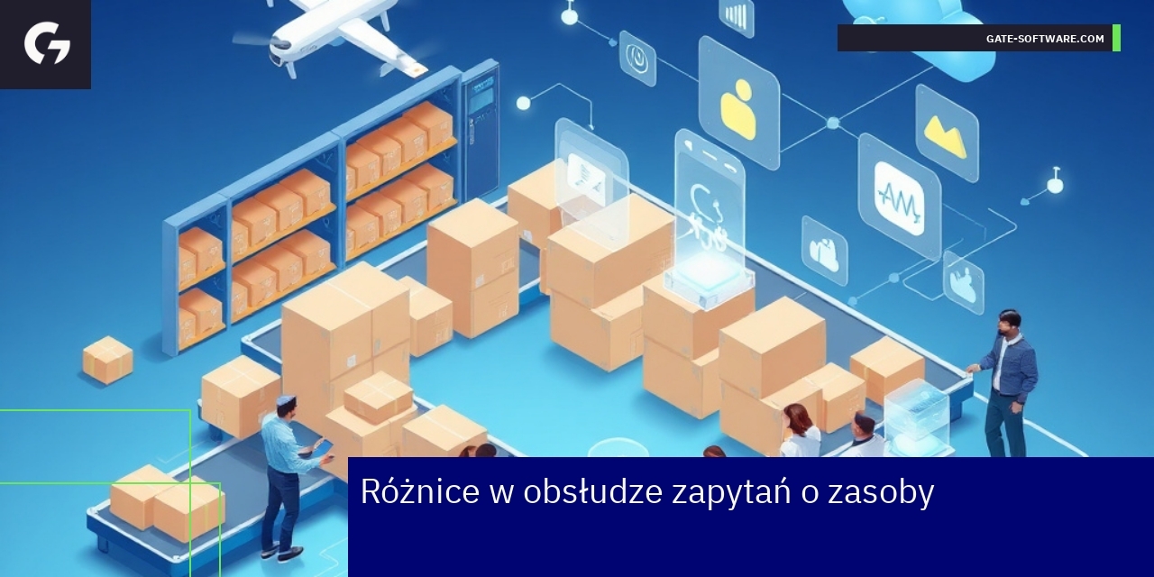 Schemat optymalizacji zapytań w Magento 2