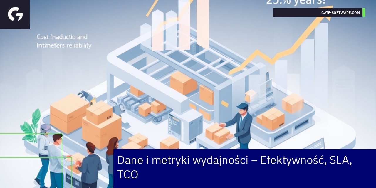 Wykresy efektywności i kosztów projektów Hyva