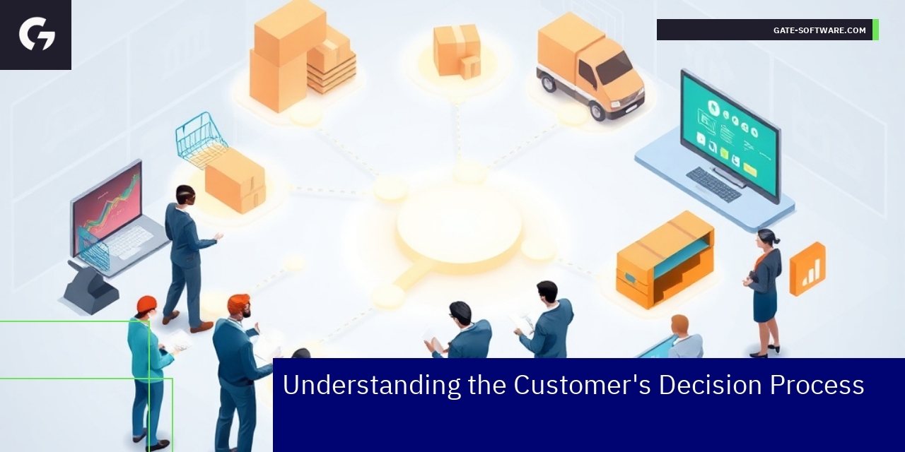 B2B Customer Decision Process and Magento 2 Benefits Diagram showing B2B buying stages and Magento 2 features