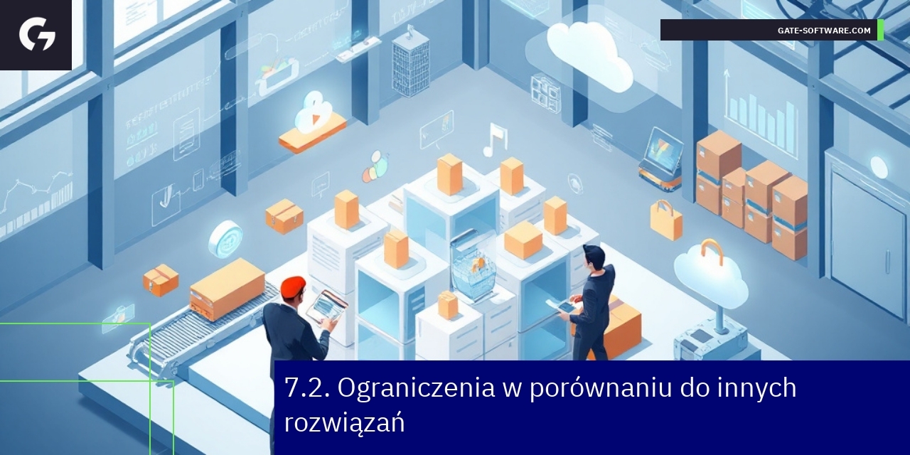 Schemat ograniczeń UiR oraz porównanie funkcji