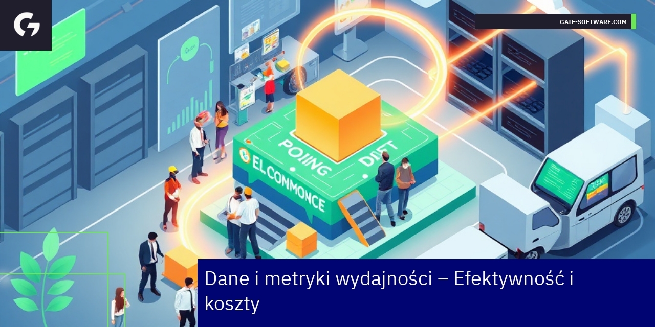Schemat wzrost kosztów i optymalizacji Magento