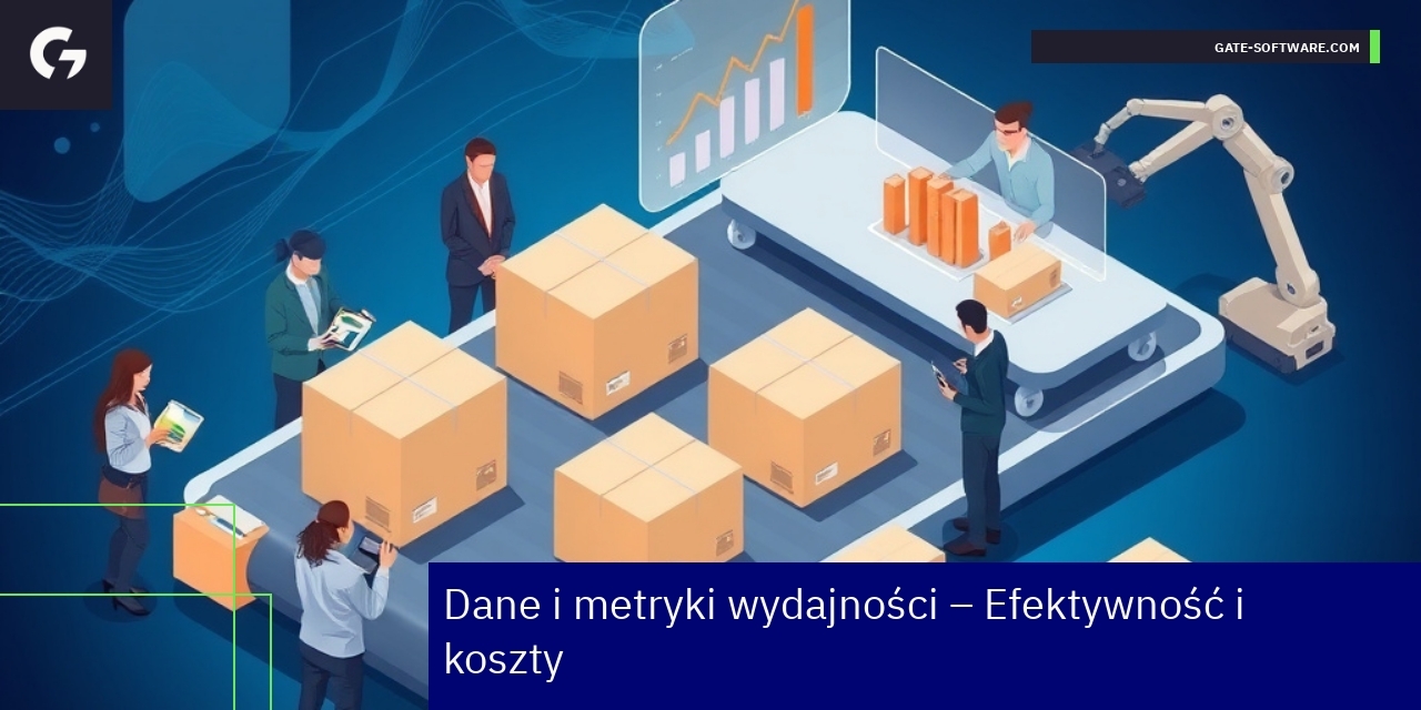 Diagram ilustrujący metryki wydajności i koszty B2B