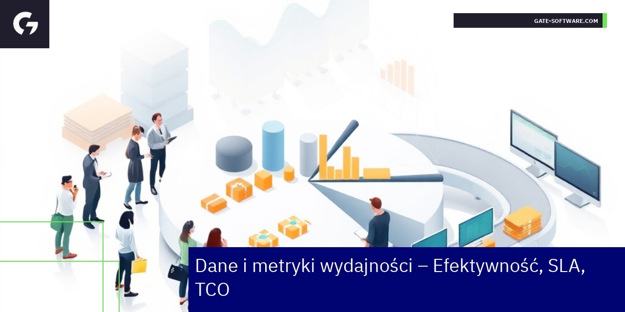 Wykres przedstawiający dane wydajności Hyva