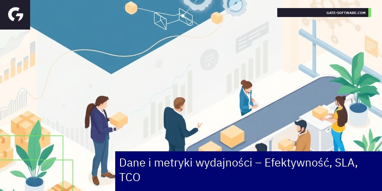 Wykresy pokazujące dane efektywności B2B