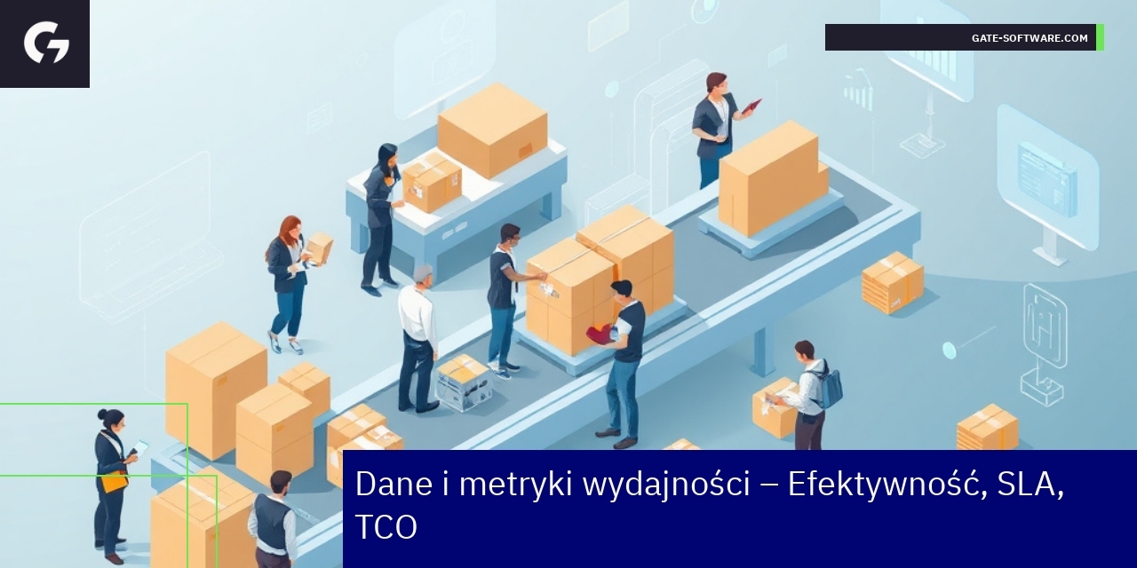 Wykresy i ikony dotyczące wydajności i SLA