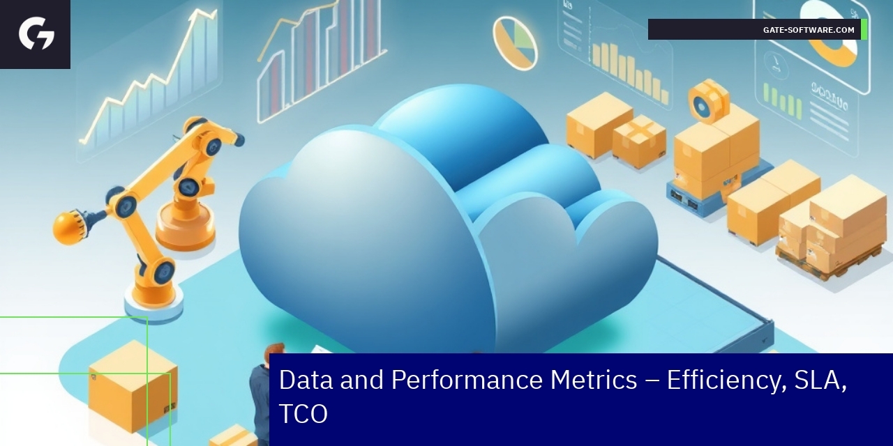 Charts showing B2B project efficiency and cost metrics