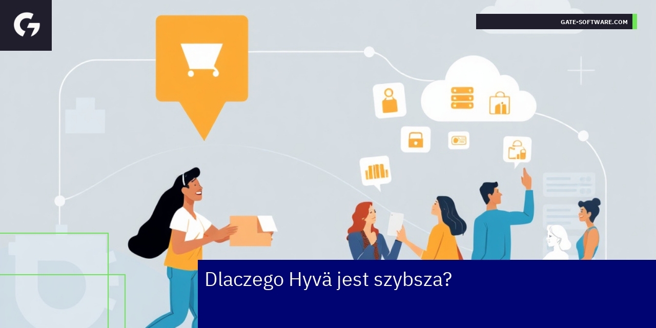 Grafika przedstawiająca innowacje i technologie Hyvä w ecommerce