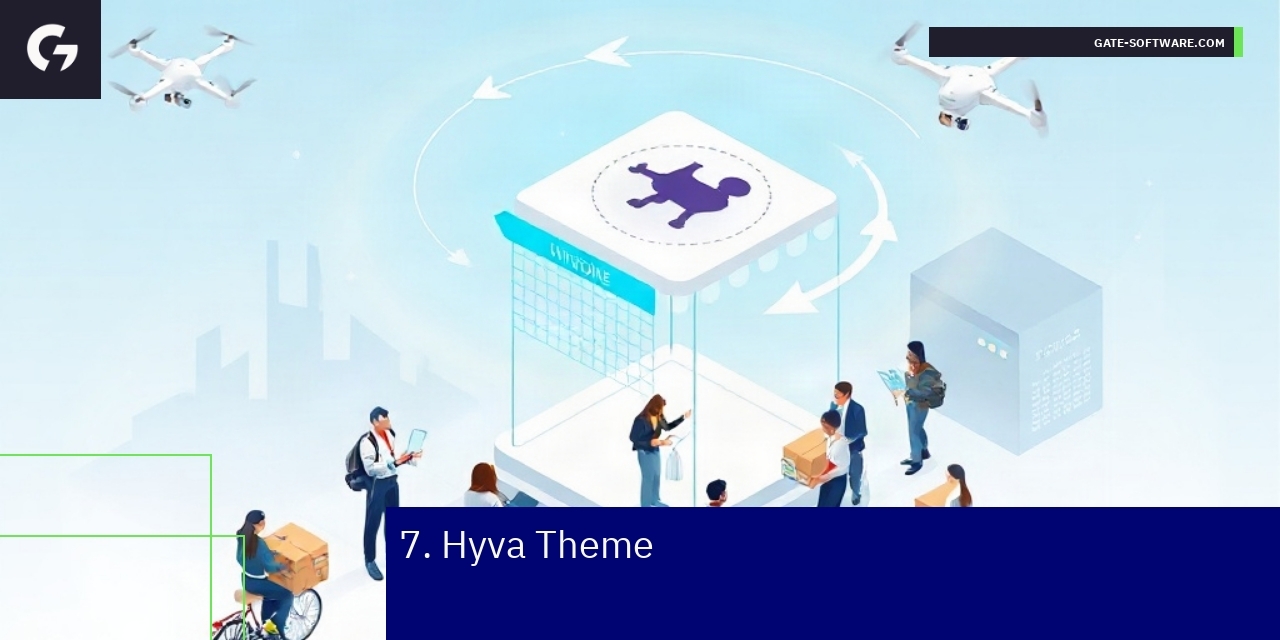 Schemat wydajności i integracji Hyva Theme