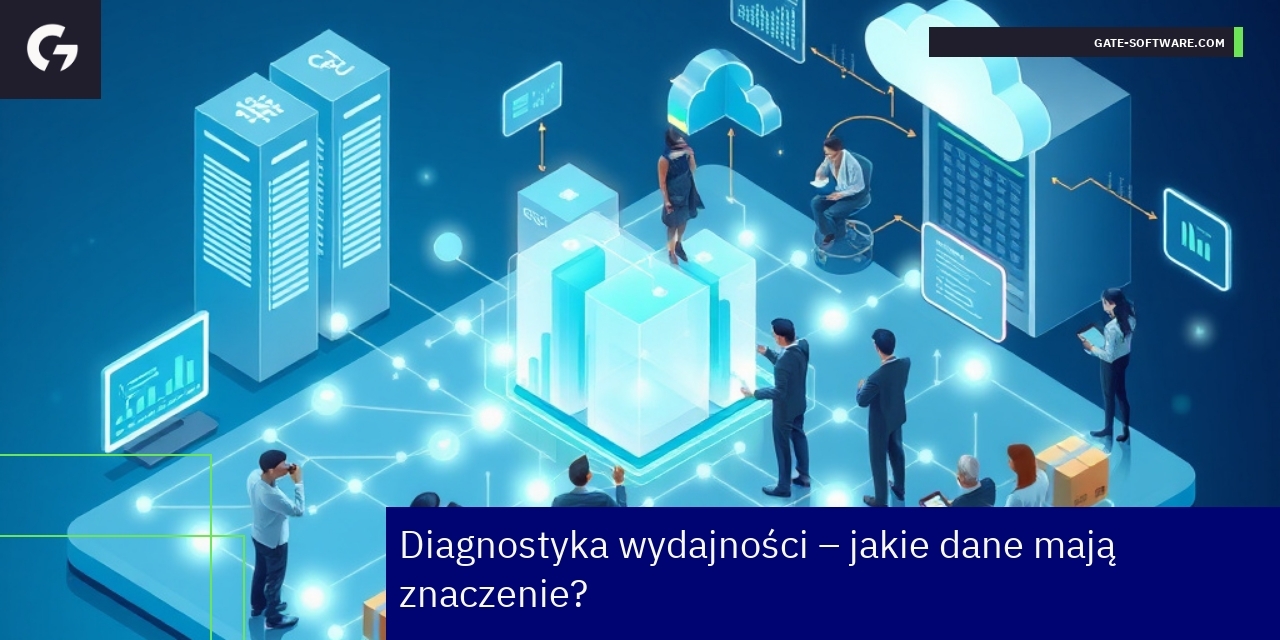Wykresy i dane do analizy wydajności systemu