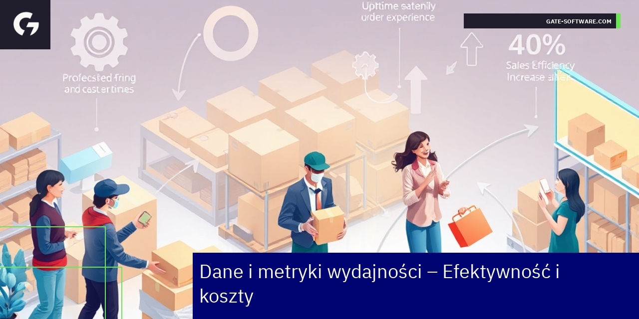Wykresy i wskaźniki efektywności zarządzania UiR