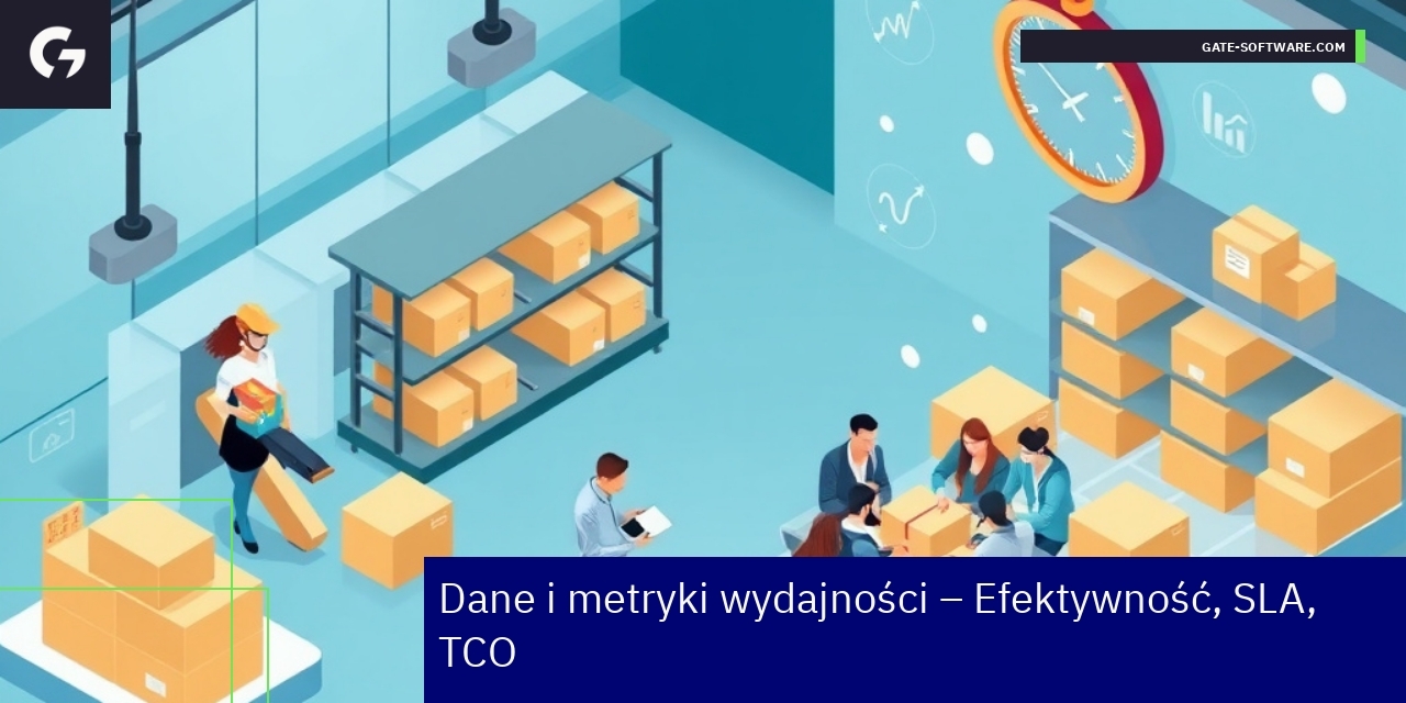 Wykresy metryk i efektywności operacyjnej B2B