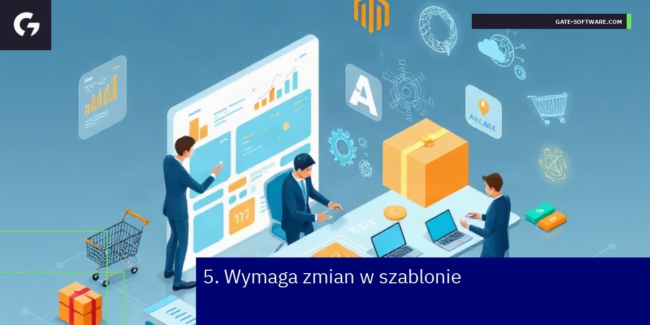 Schemat procesu modyfikacji szablonu Magento