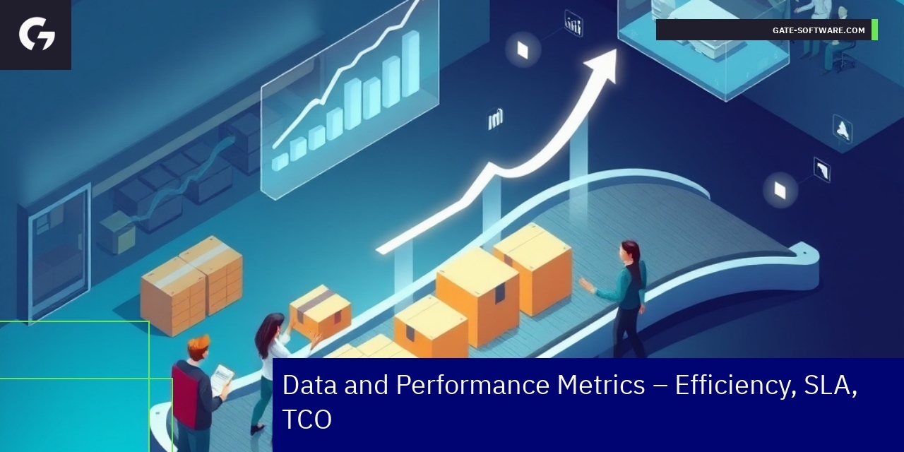 Gate-Software UiR Project Performance Metrics Graph showing efficiency and performance metrics