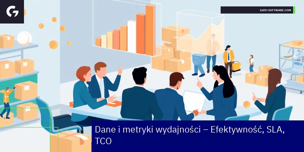Wykresy i dane efektywności projektu Hyva