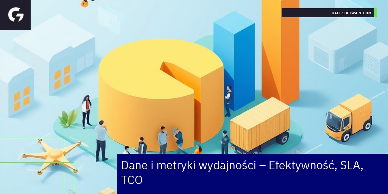 Wykresy i dane wydajności platformy B2B Gate-Software