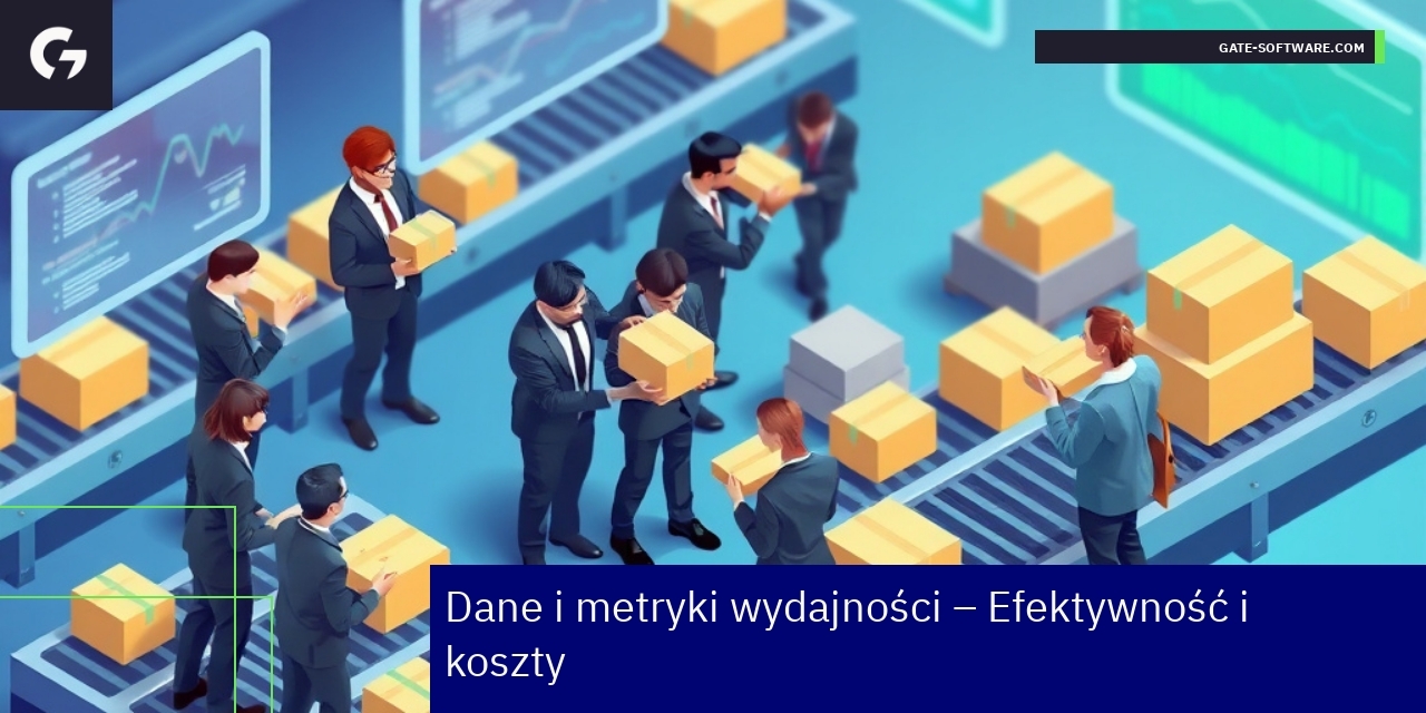 Wykres danych efektywności i kosztów B2B