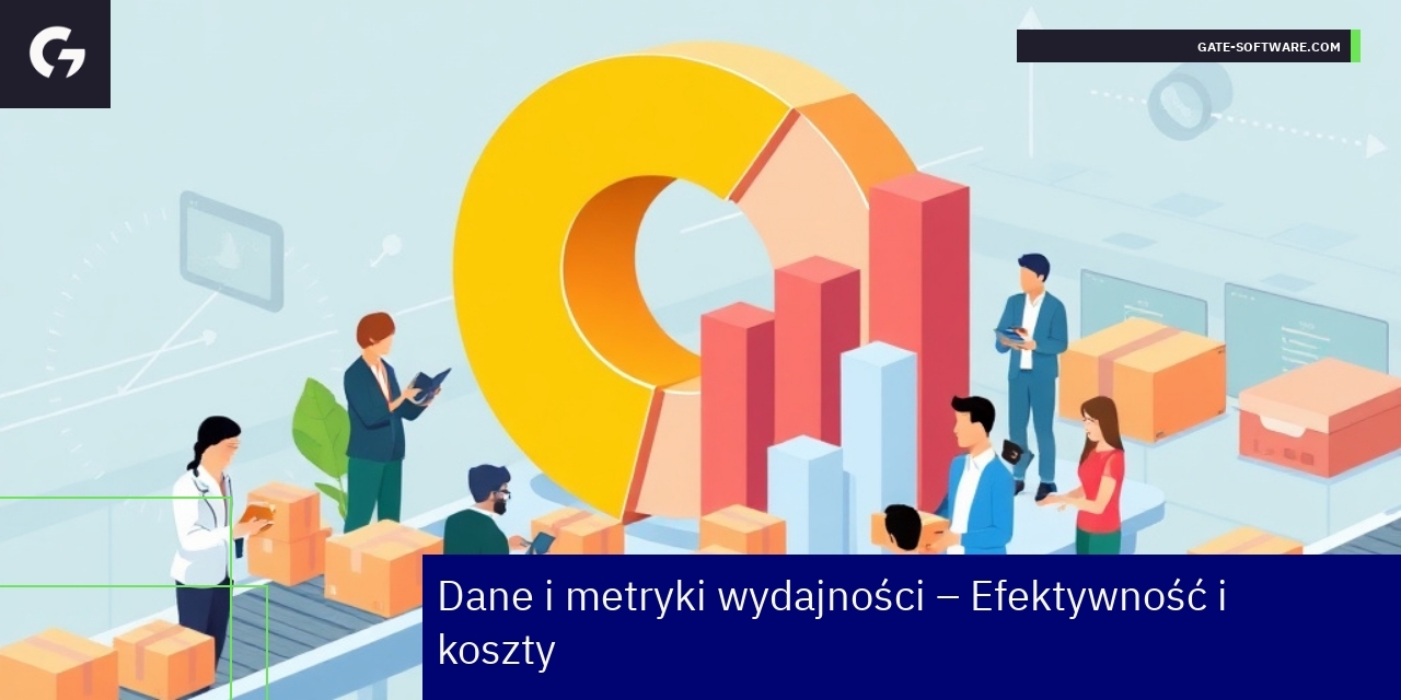 Wykresy i wskaźniki wydajności Hyva Magento