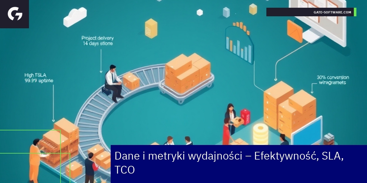 Kluczowe metryki efektywności wdrożeń Magento 2 B2B Wykresy metryk efektywności projektów Magento 2