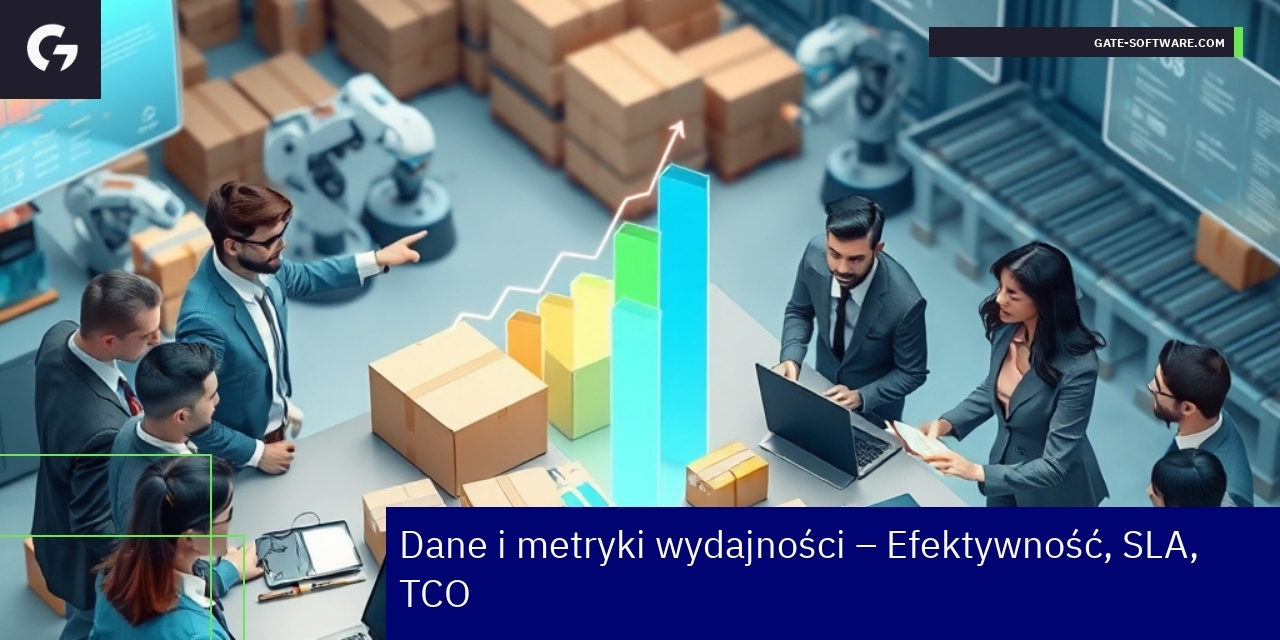 Wykresy i dane efektywności projektów B2B