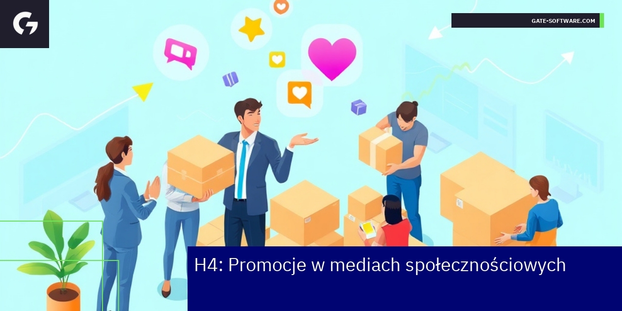 Promocje w mediach społecznościowych z Hyva Grafika pokazująca integrację kampanii Hyva