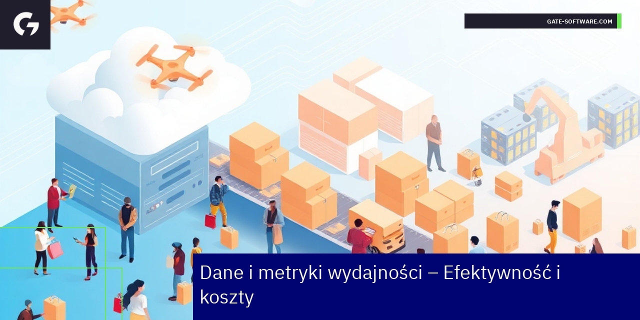 Wykresy i dane wydajności systemów Magento 2