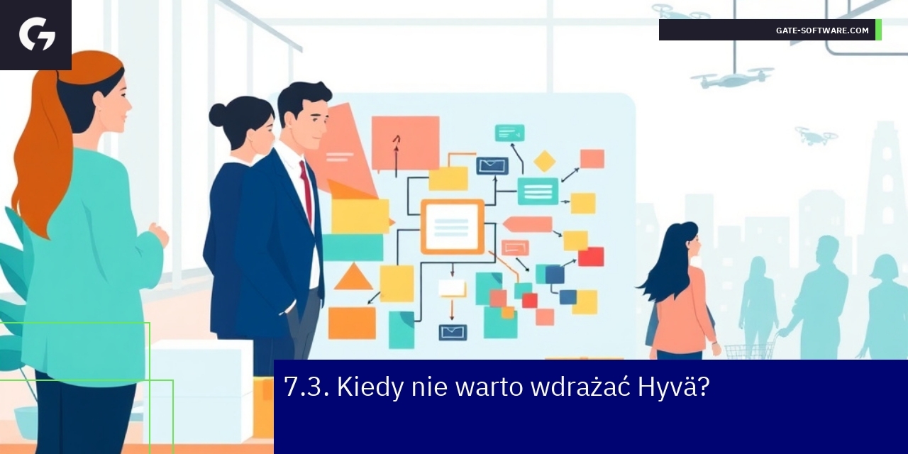 Diagram wypunktowujący ryzyka wdrożenia Hyvä
