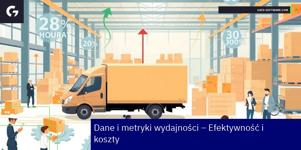 Wykresy i statystyki wydajności platformy B2B