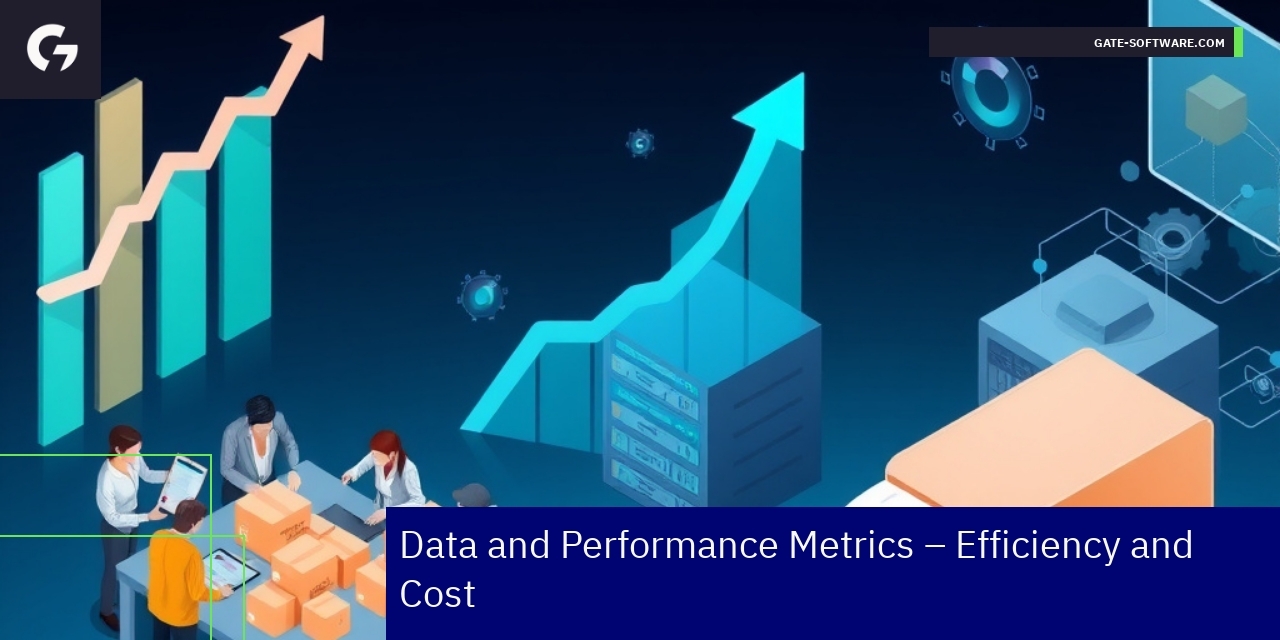 B2B Performance and Cost Efficiency Metrics Chart showing B2B efficiency and cost metrics