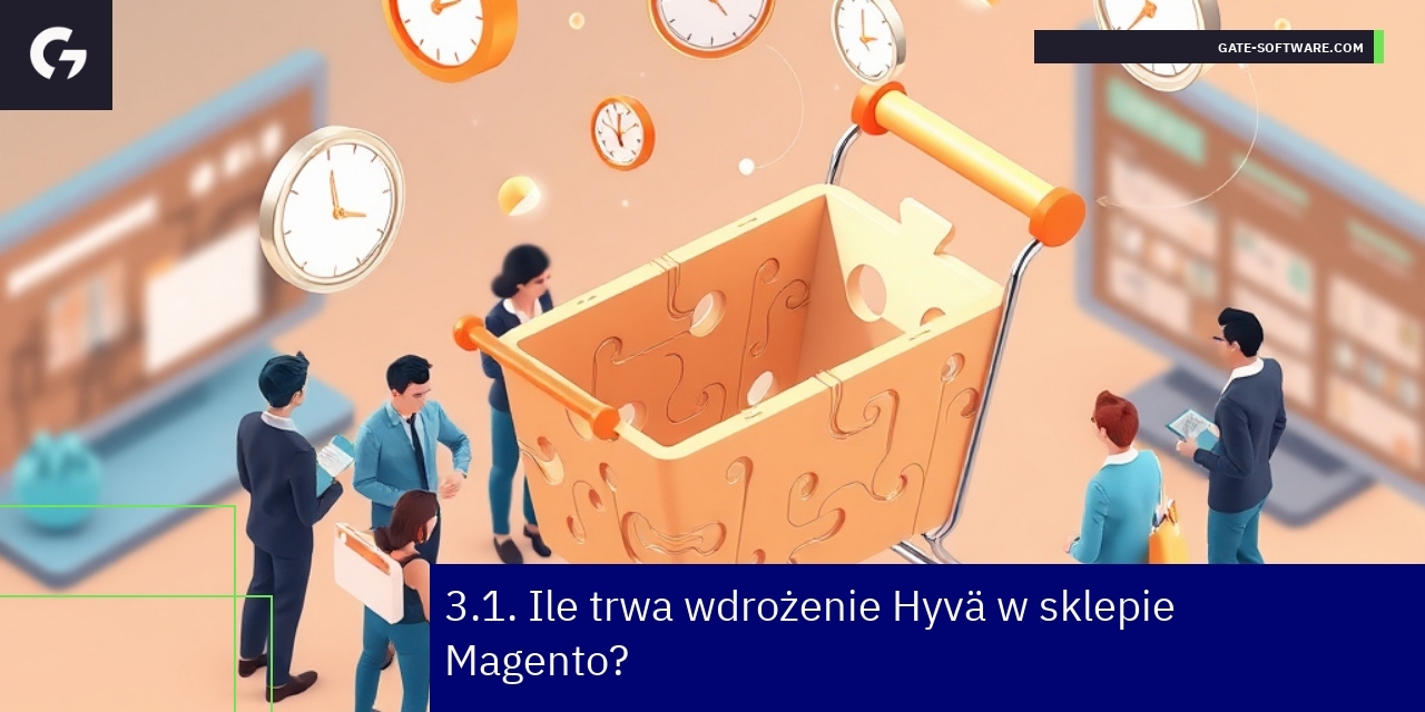Schemat współpracy i czasu wdrożenia Hyvä w Magento
