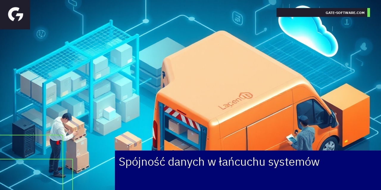 Schemat łańcucha danych i integracji systemów Magento