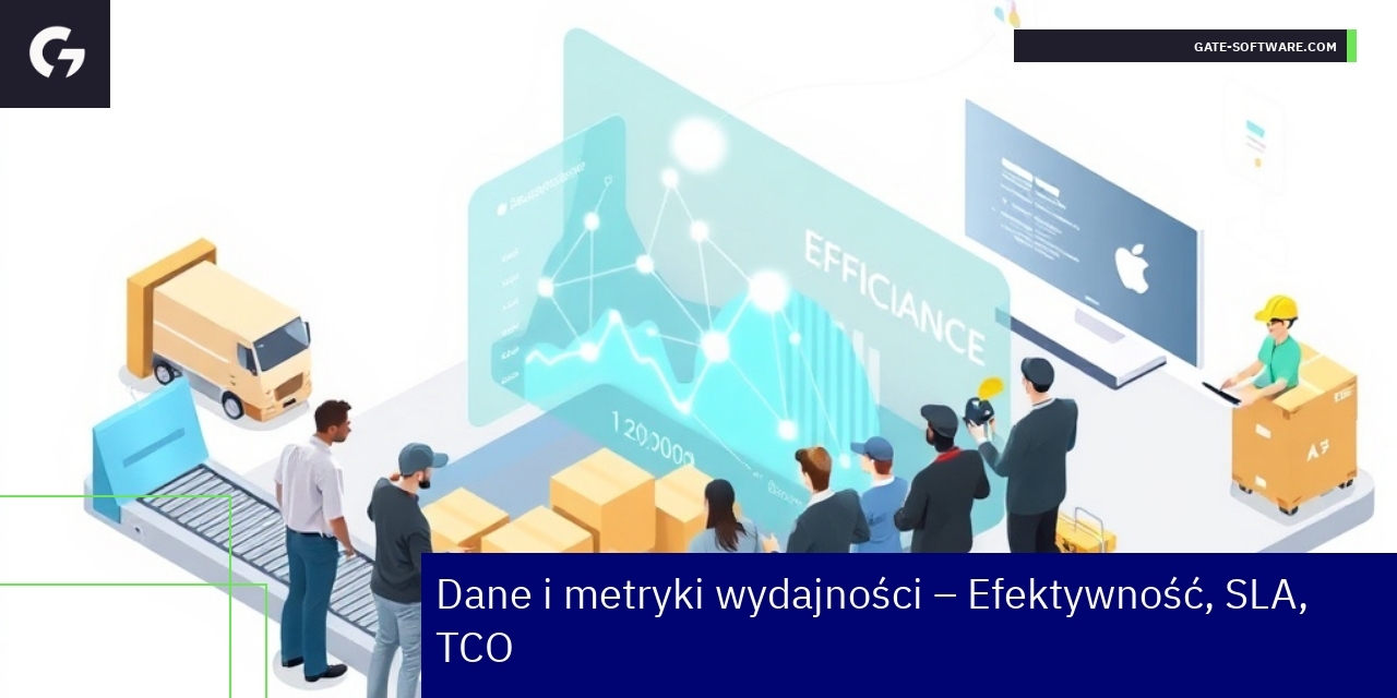 Efektywność i wskaźniki projektów B2B Gate-Software Wykresy i metryki efektywności projektów B2B