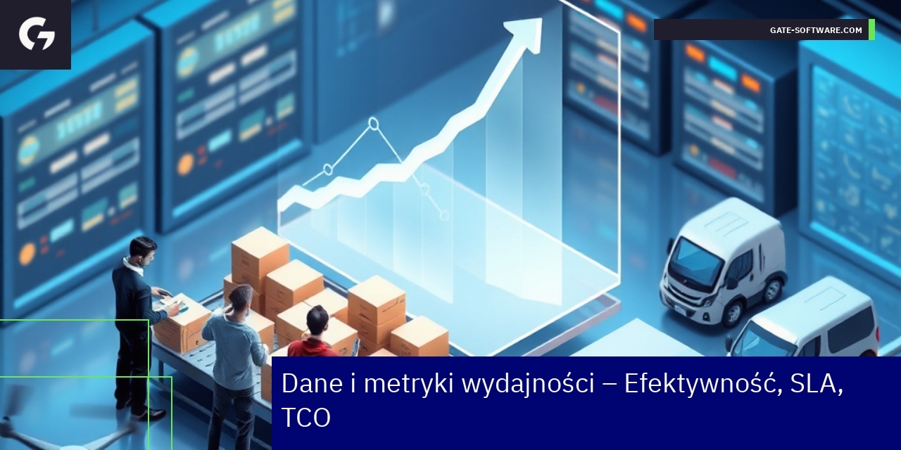 Efektywność i metryki projektów B2B Gate-Software Wykresy i dane efektywności projektów B2B