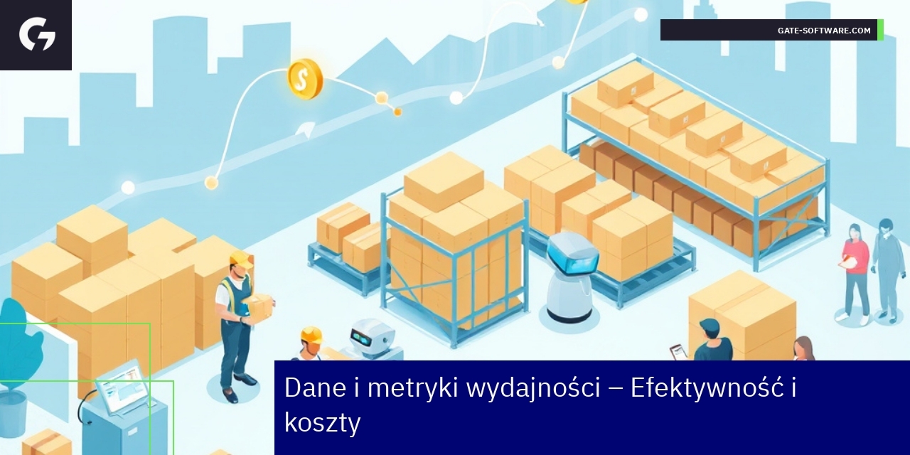 Wskaźniki wydajności i kosztów UiR na wykresach