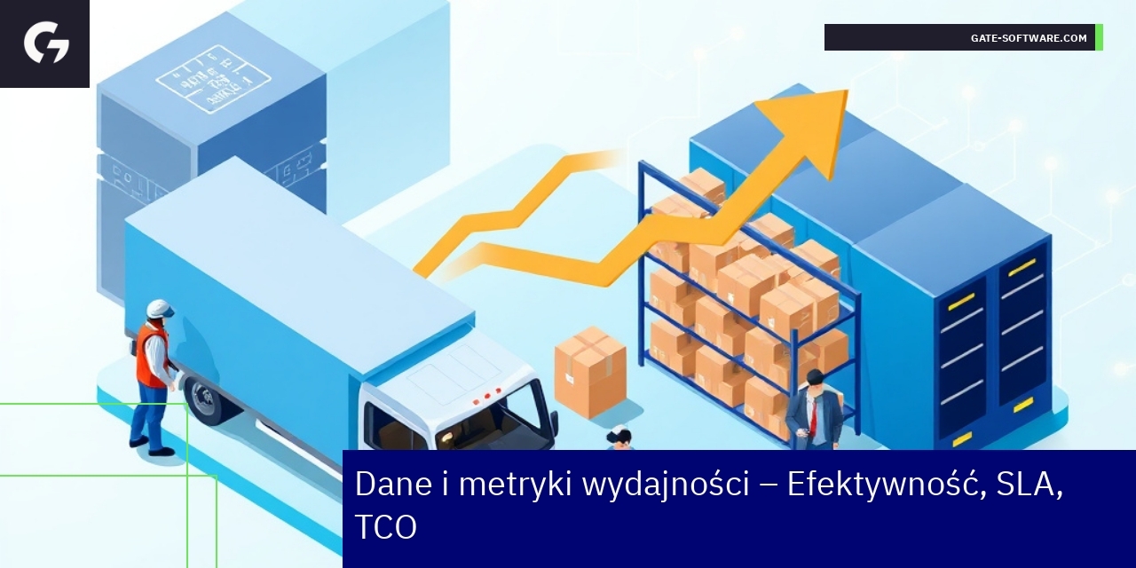 Wykresy pokazujące dane projektowe i metryki wydajności