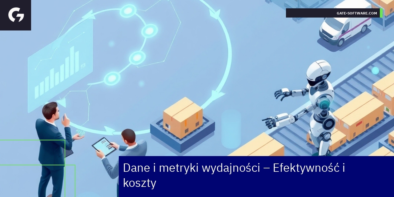 Wykresy efektywności i kosztów dla B2B