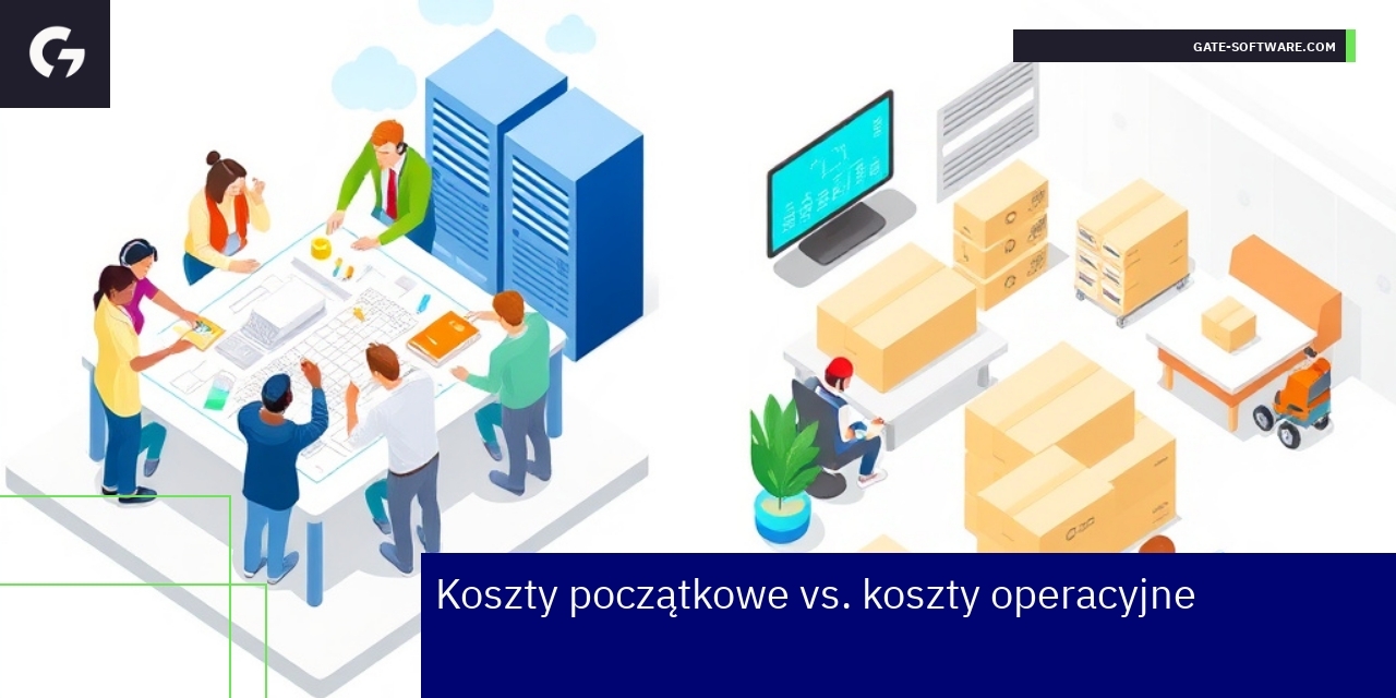 Diagram kosztów początkowych i operacyjnych Magento B2B