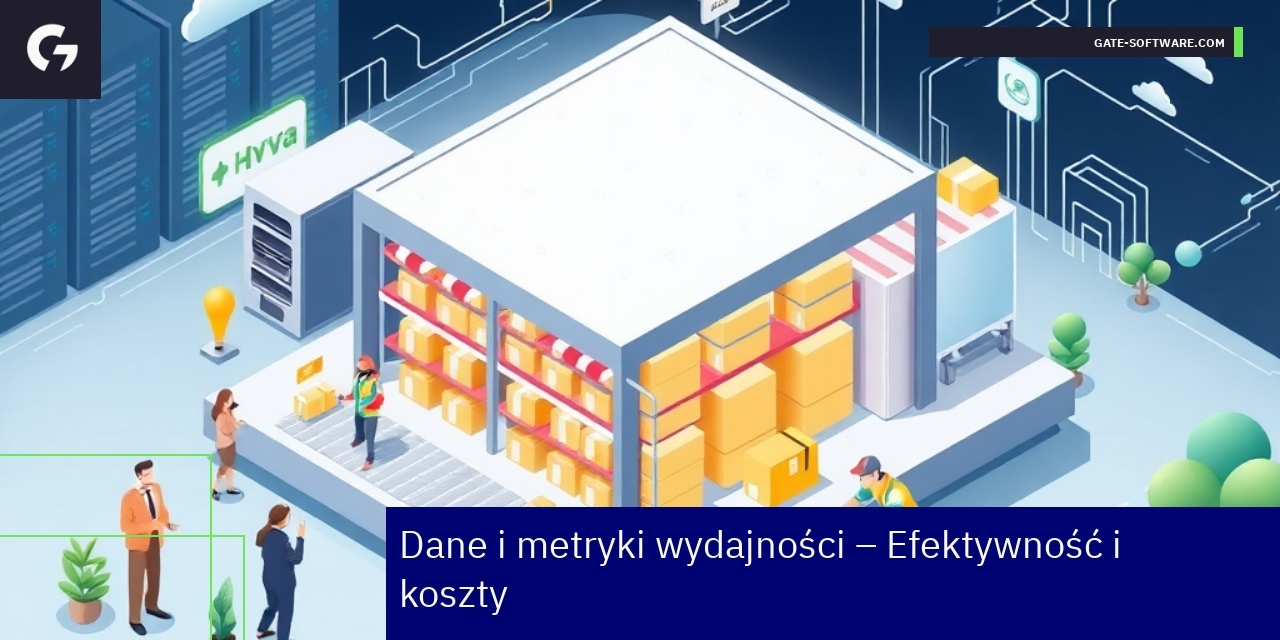 Wykresy i liczby dotyczące wydajności Hyva