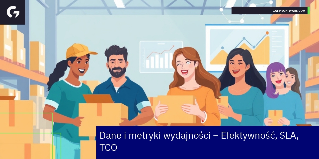 Statystyki wydajności i efektywności Hyva w projektach