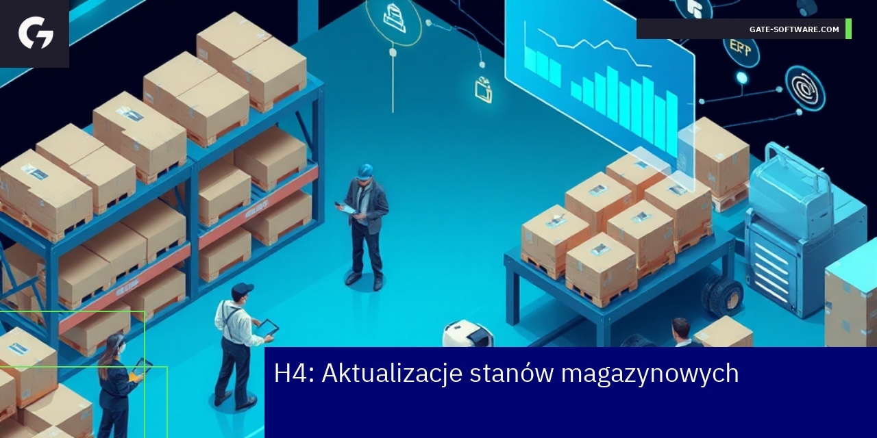 Schemat integracji systemów magazynowych Hyva