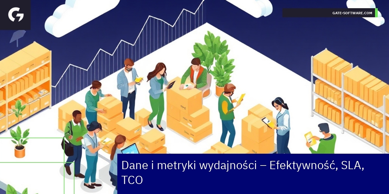 wykres efektywności i SLA Hyva w sklepach Magento