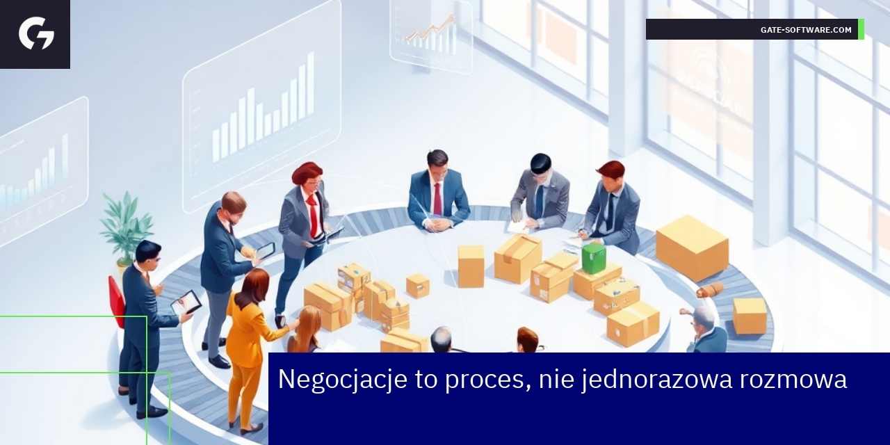 Schemat negocjacji i sprzedaży B2B z wykorzystaniem technologii