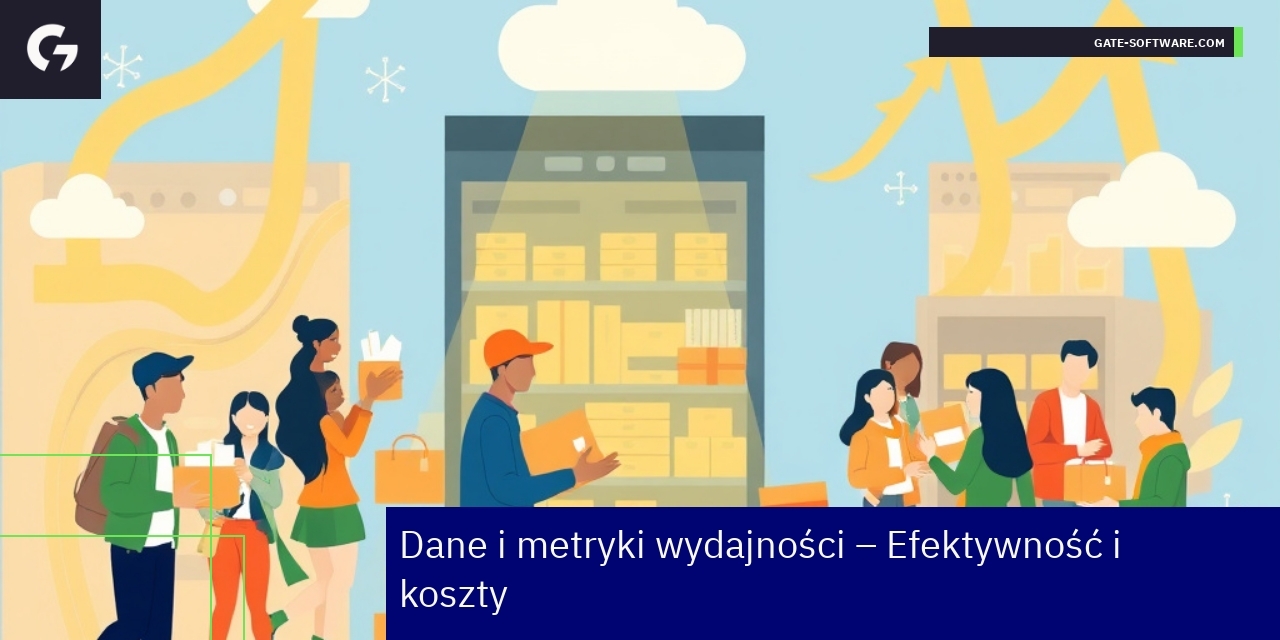 Wykres wydajności i kosztów sklepu Hyva