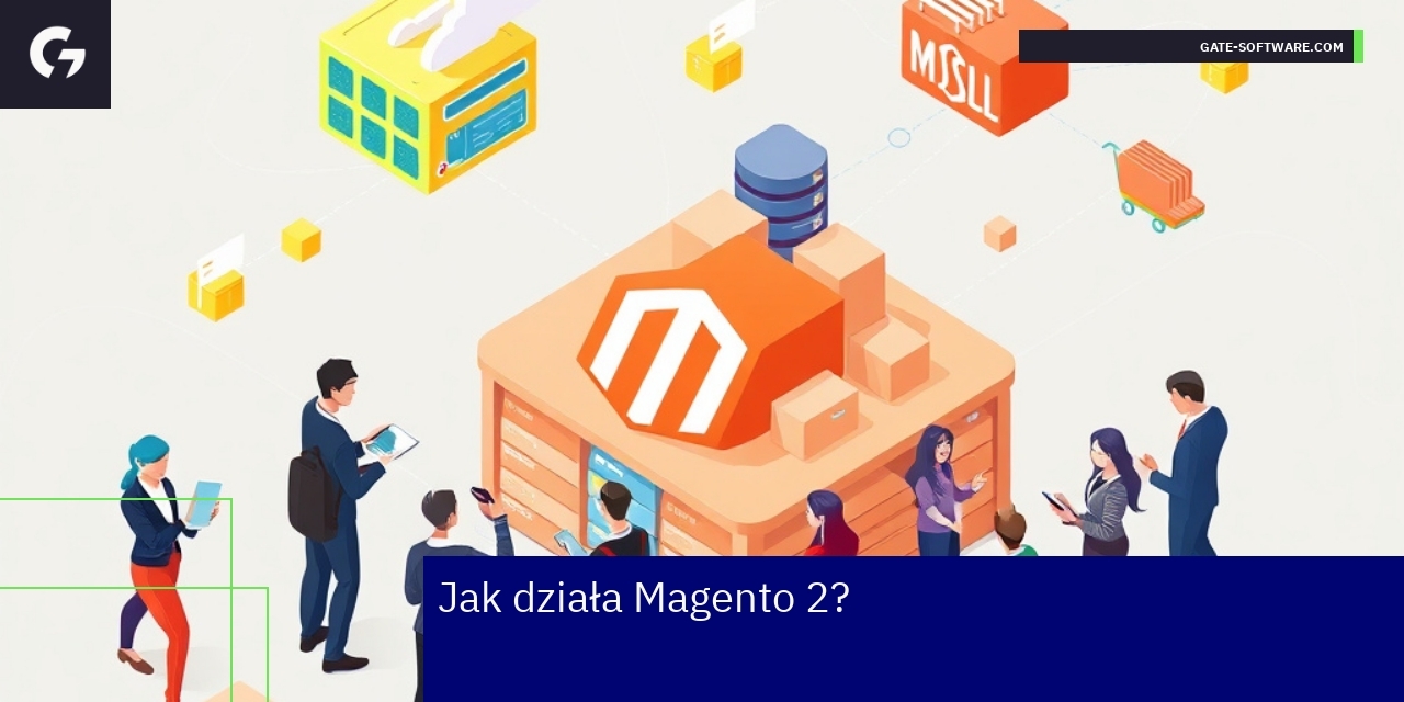 Schemat modułowej architektury Magento 2