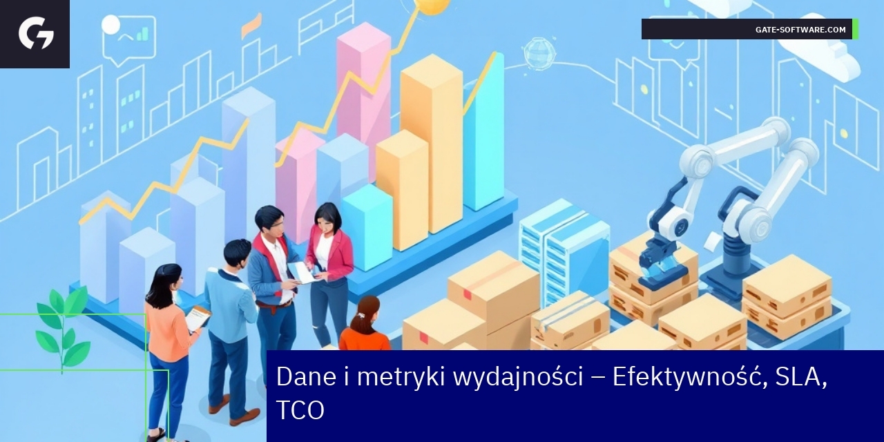 Wykresy i dane dotyczące efektywności w B2B